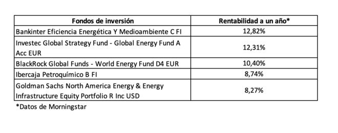 Invertia2